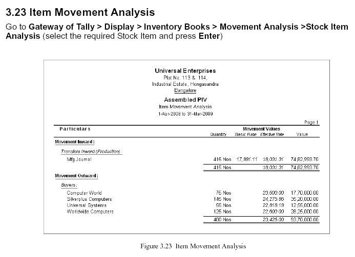 'Item Movement Analysis' Report @Tally.ERP 9